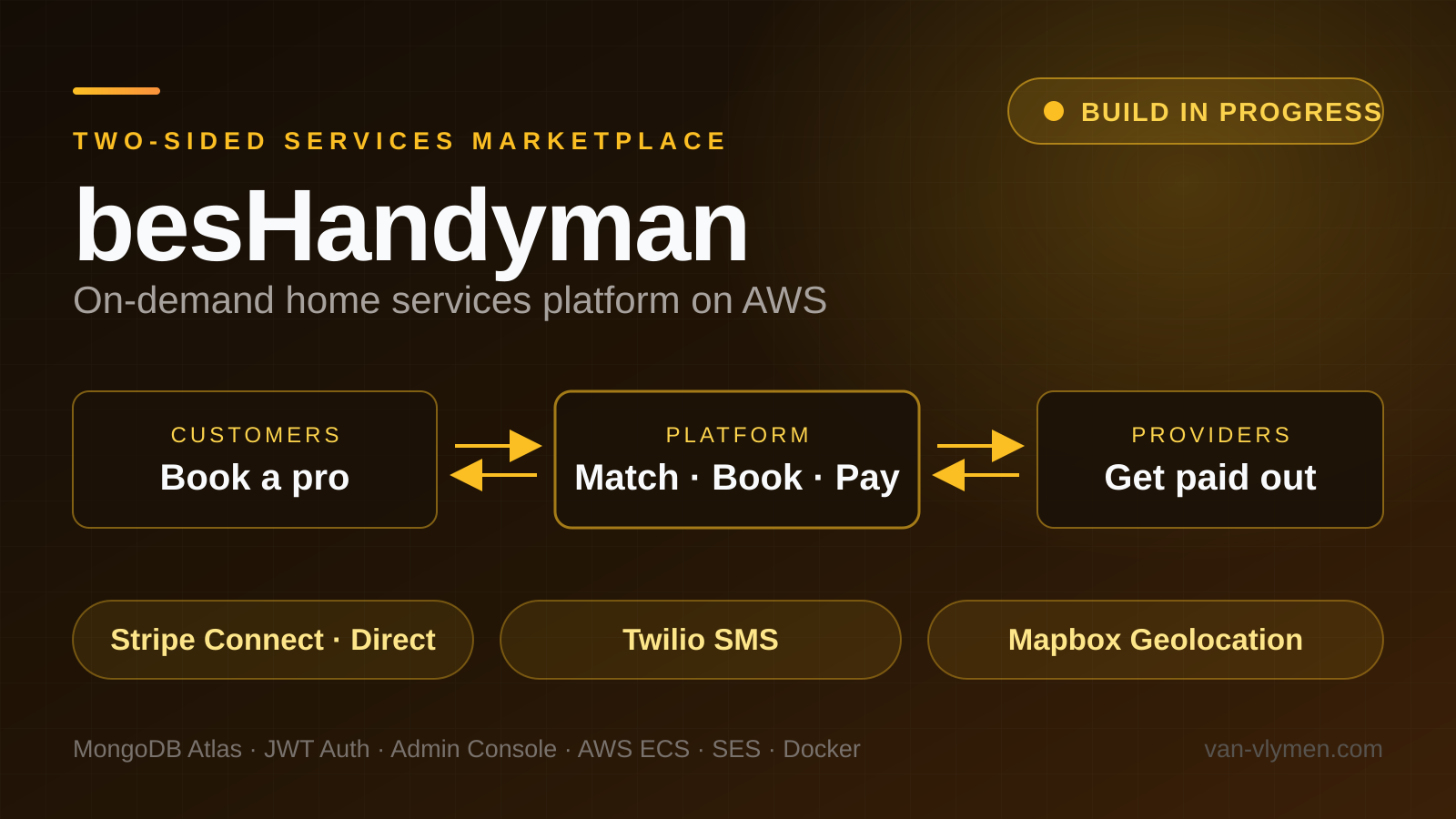 besHandyman — Services Marketplace project